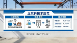 山南本地工厂讲解：说一遍公路压浆料和铁路压浆料的区别